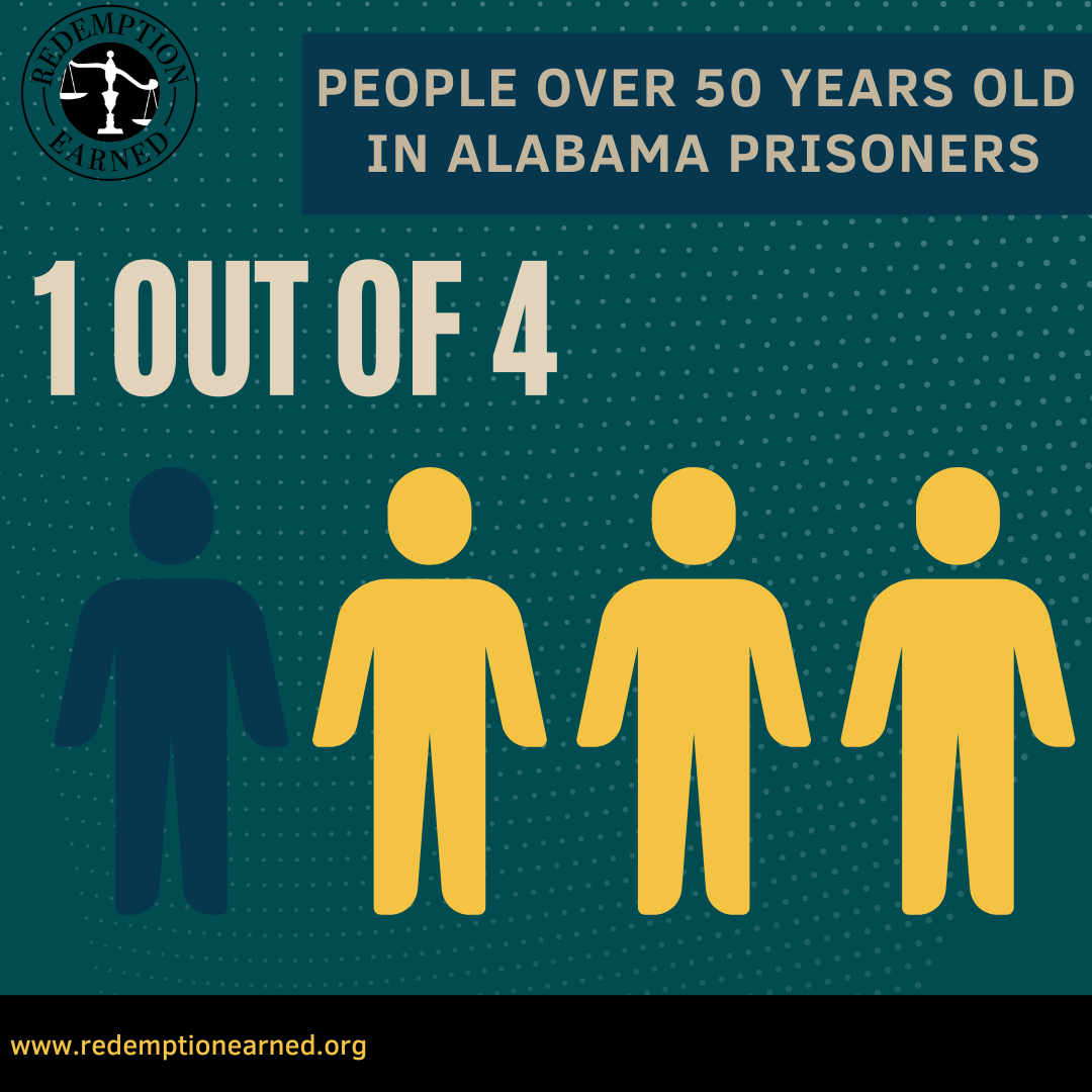 Alabama prisons—it’s getting harder and harder to get out alive.